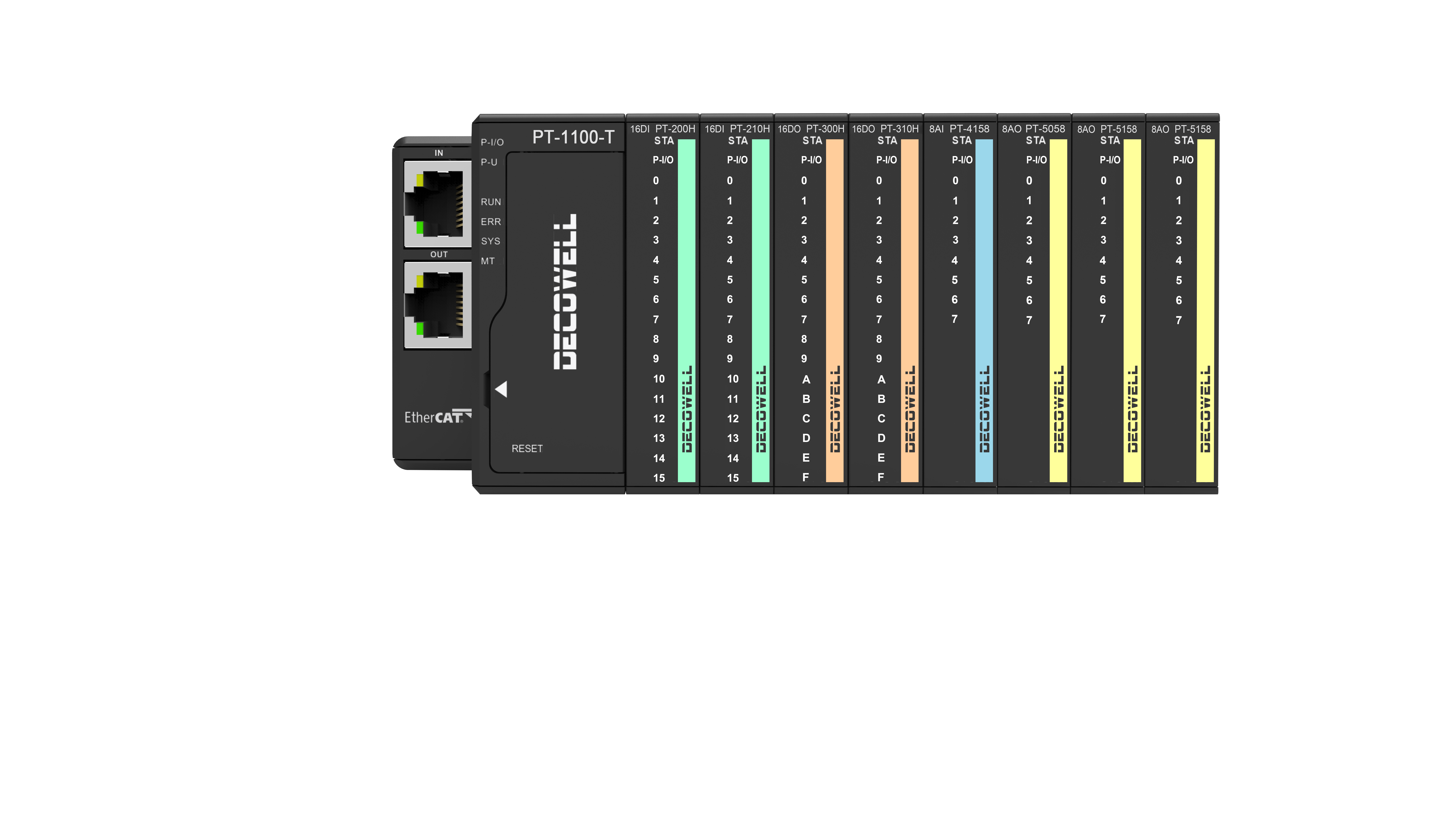 সর্বশেষ কোম্পানি ব্লগ সম্পর্কে আল্ট্রা স্লিম কার্ড টাইপ I/O মডিউল কী এবং অটোমেশন শিল্পে এগুলি কেন গুরুত্বপূর্ণ?